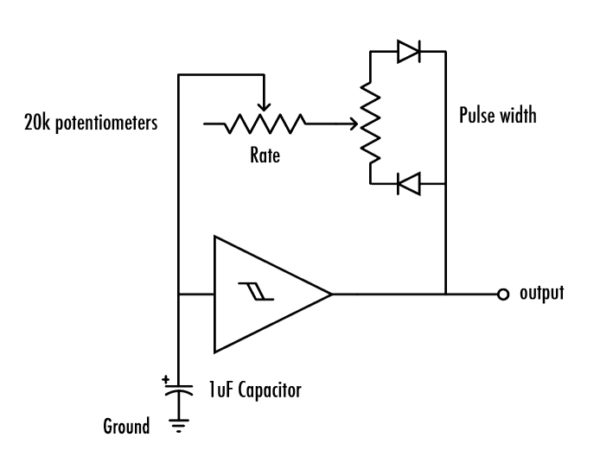 Rad Fi System – Analog guide | Bleep Labs